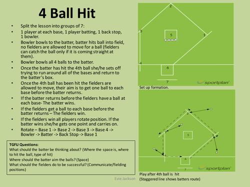 Modified Rounders Games - TGFU - Teaching Games for Understanding Approach