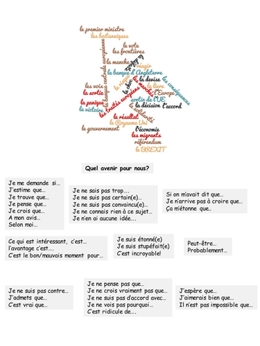 Speaking and  writing frame for pupils to discuss the BREXIT referendum results