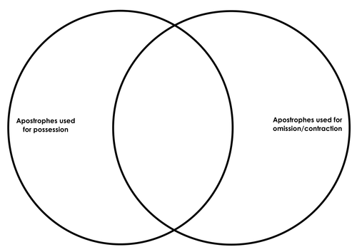 Apostrophe Sort - Venn Diagram