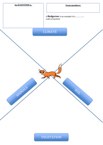 Biogeography/ Ecosystems full SOW KS3 Geography, fully differentiated  