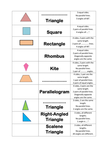 Properties of Shapes (Quadrilaterals and Triangles) by gemmaroberts91