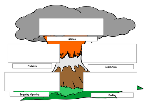 Story Volcanoes (2x Differentiated Templates)