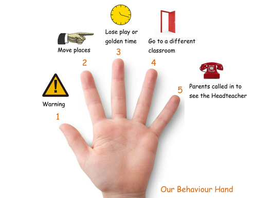 Behaviour Hand (Behaviour Strategy)