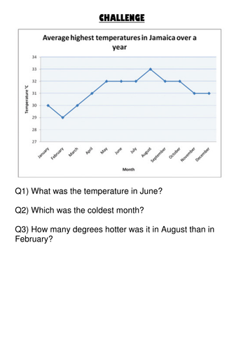 Graphs, charts, pictograms, data maths trail - good for Y4, 5 and 6