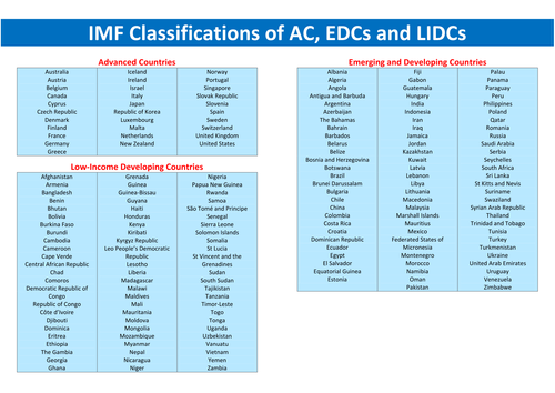 IMF classifications of countries for OCR (9-1) GCSE by ...