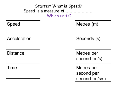 Speed Lesson - Brillaint James Bond Starter