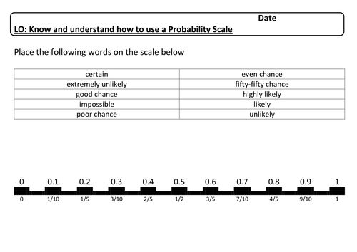 Probability Scale Worksheet Place Good Chance Certain Etc onto decimal Number Line