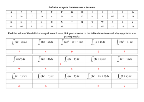 A Level Codebreakers Bundle