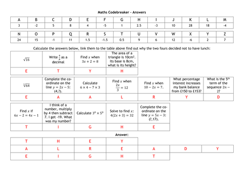 End of Term Christmas/Easter/General Codebreakers Bundle