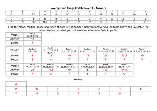 Data, Geometry, Shape, Space and Measures Codebreakers Bundle