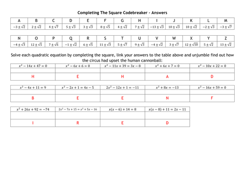Algebra Codebreakers Bundle | Teaching Resources