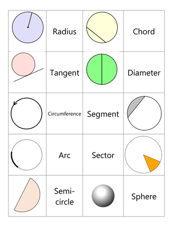 Parts of a Circle - Card Sort