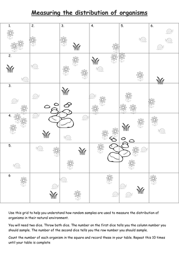 Measuring the distribution of organisms