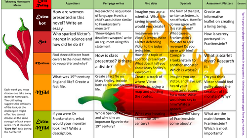 Mary Shelley's Frankenstein Homework Menu KS4