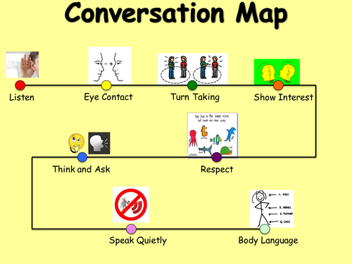 Conversation Rules Map
