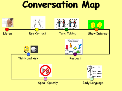 Conversation Rules Map | Teaching Resources