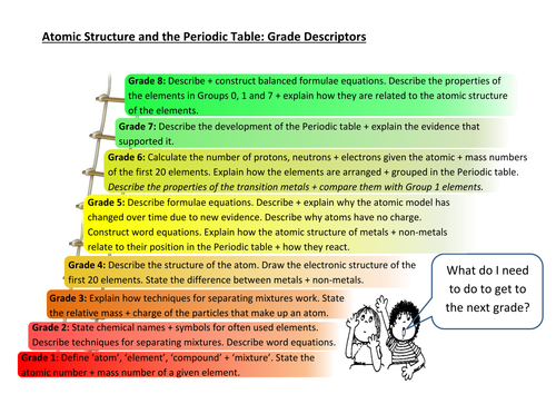 new-aqa-gcse-science-specification-chemistry-grade-descriptors-1-8