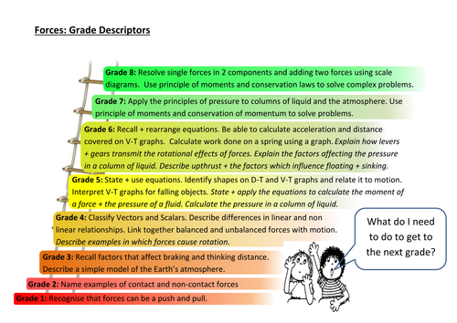 New GCSE AQA Science Specification Physics Grade Descriptors 1-8