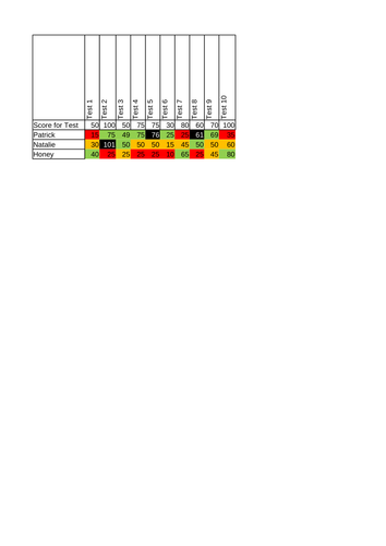 Excel - Exam Test Results - Using Conditional Formatting