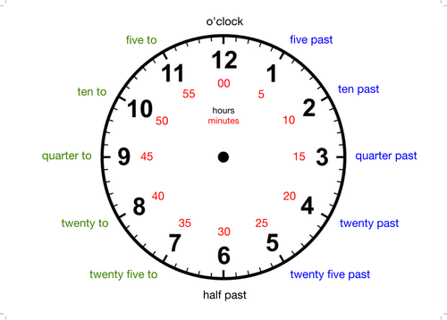 Download Clock Face by macornley - Teaching Resources - Tes