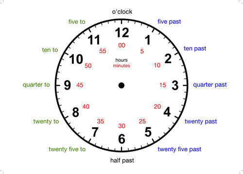 Download Clock Face | Teaching Resources