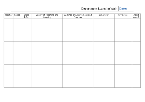Learning Walk Proforma - for use by HODs