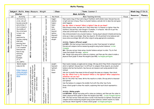 Early years geometry and measures teaching resources: Weight and mass | TES