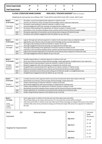 English Literature: A-Level Assessment Mark Sheets for NEW AQA course.