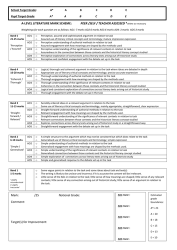 edexcel a level literature coursework mark scheme