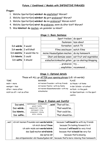 KS4 German: Health! Questions and Answers; Future/Conditional/Modals +Infinitive constructions