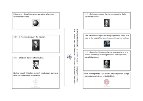 Discovery of the atom timeline