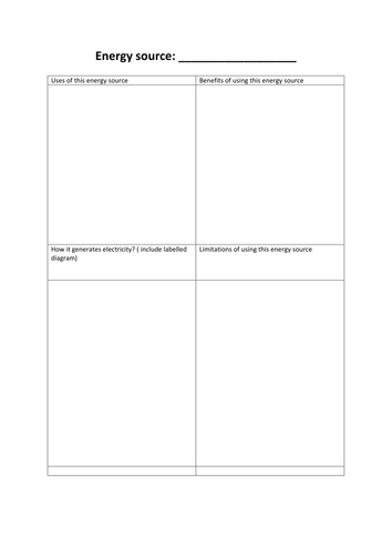 Energy resources GCSE physics 9-1