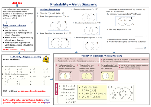 TEEP Lesson Venn Diagrams 2