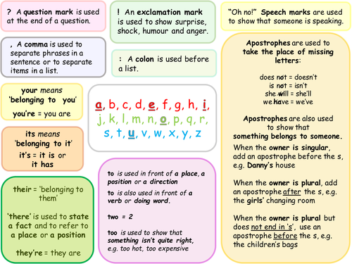 Grammar and punctuation mat