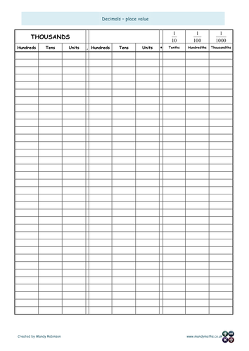 Grids for practicing place value