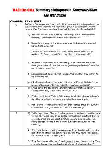 Tomorrow when the war began chapter summaries (for teachers) and study guide (for students)