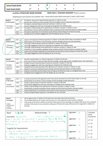 Feminine Gospels: Notional B grade essay response completed in timed conditions. 