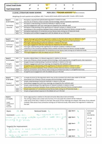 Feminine Gospels: Notional C grade essay completed in timed conditions
