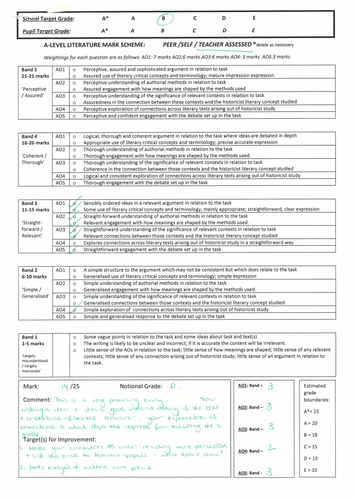Feminine Gospels: Notional D grade essay completed in timed conditions