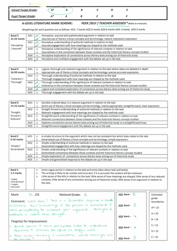 Feminine Gospels: A bundle of 4 assessments completed in timed conditions across the grade spectrum.