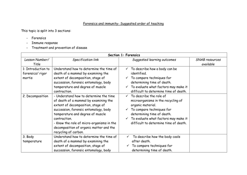 New SNAB A-level Biology SOW and Resources- Forensics and immunity