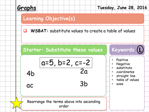 Table of Values