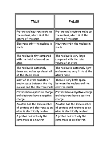 Atomic Structure Card sort