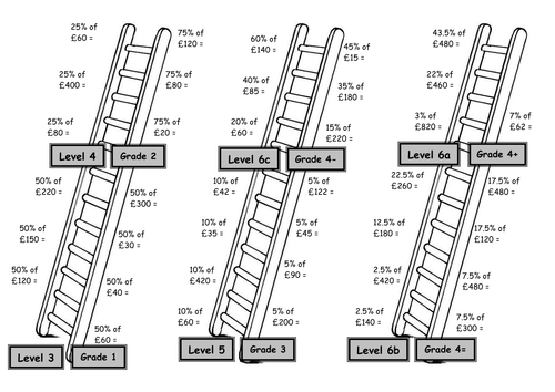Differentiated Percentages of Amounts