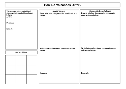 How do volcanoes differ?
