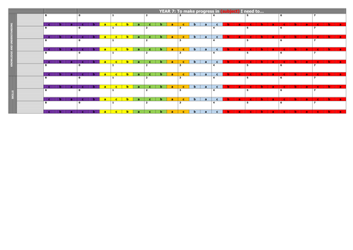 Assessing without levels? Use these KS3 and KS4 progression grids based on NEW 2015 GCSEs