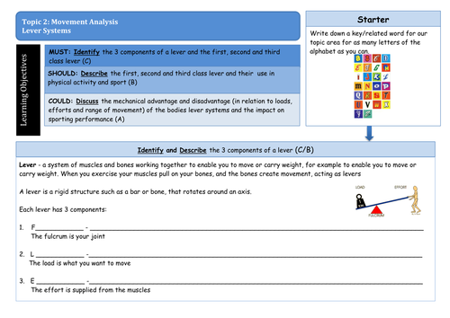 GCSE PE 2016 Levers