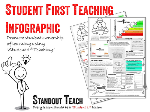 Student First Teaching Infographic