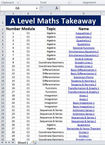 100+ Topic Based Exam Packs | A Level Maths Takeaway