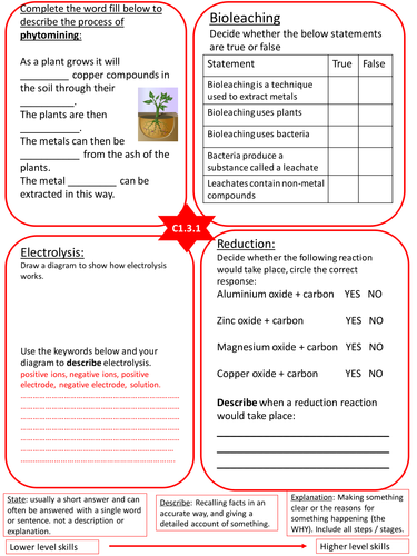 Revision activity extracting metals AQA C1